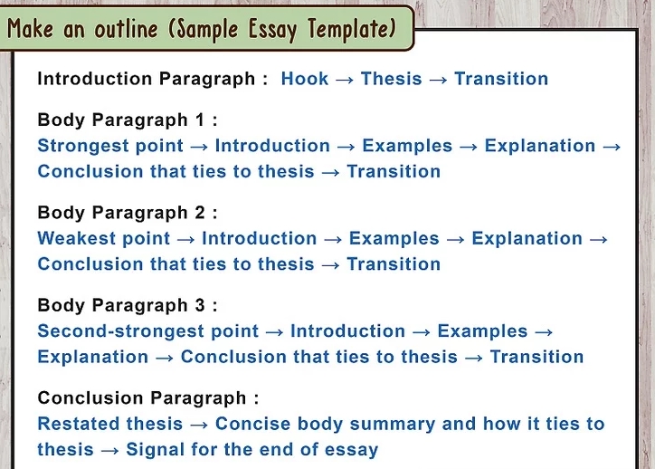 what does it mean to contextualize a thesis